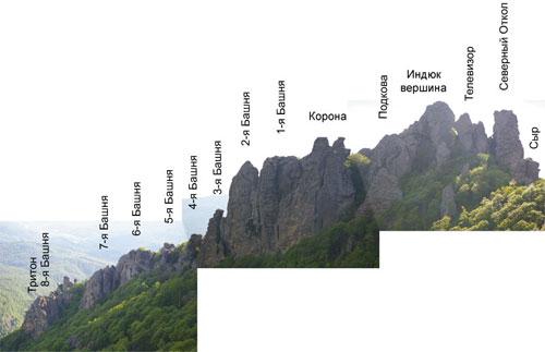 панорама горы индюк
