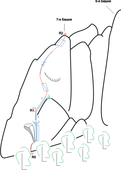 схема маршрута